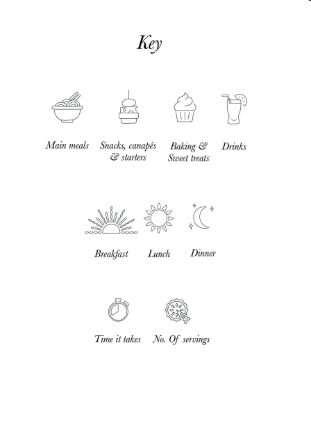 Recipe Journal